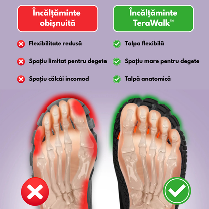 Încălțăminte Barefoot - TeraWalk™
